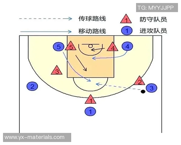 西安篮球队防守策略解析：从战术到执行的全方位深度剖析
