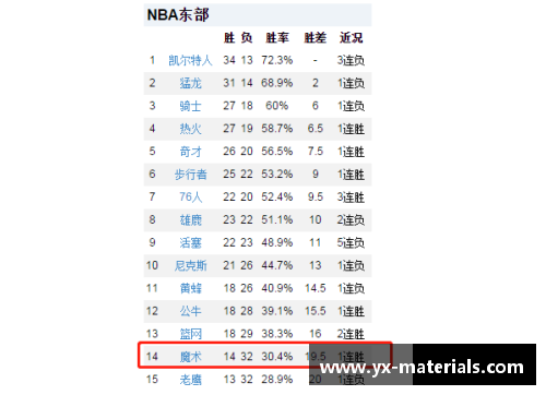 NBA最新排名揭晓：球队竞逐季后赛席位，谁将脱颖而出？